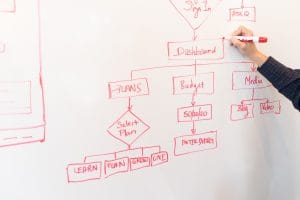 Flow chart goals
